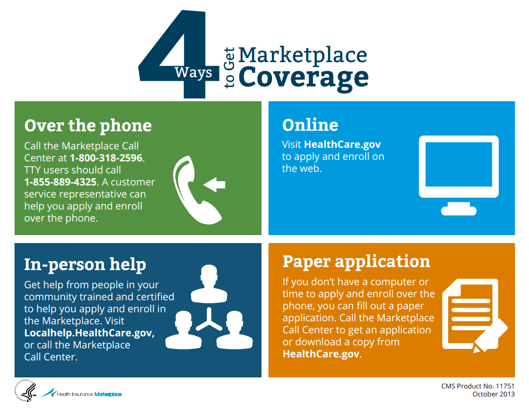 INFOGRAPHIC - 2016 OEP: January Marketplace Enrollment ...